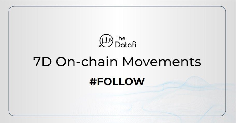 7D On-chain Movements (Dec 16 to Dec 23, 2022)